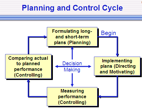 Continuous Improvement and Business Process Re-Engineering